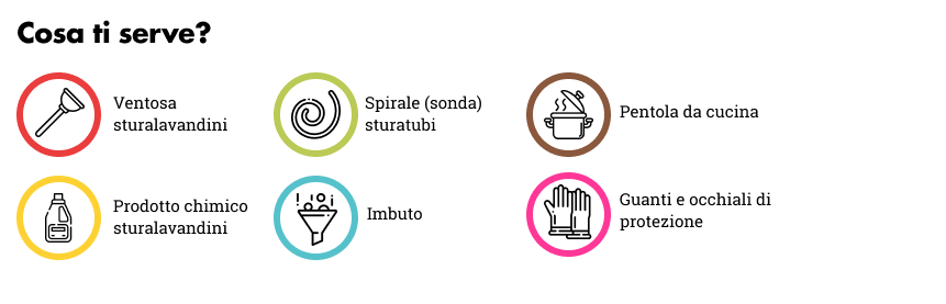 Utensili utili - tubi ostruiti lavabo cucina